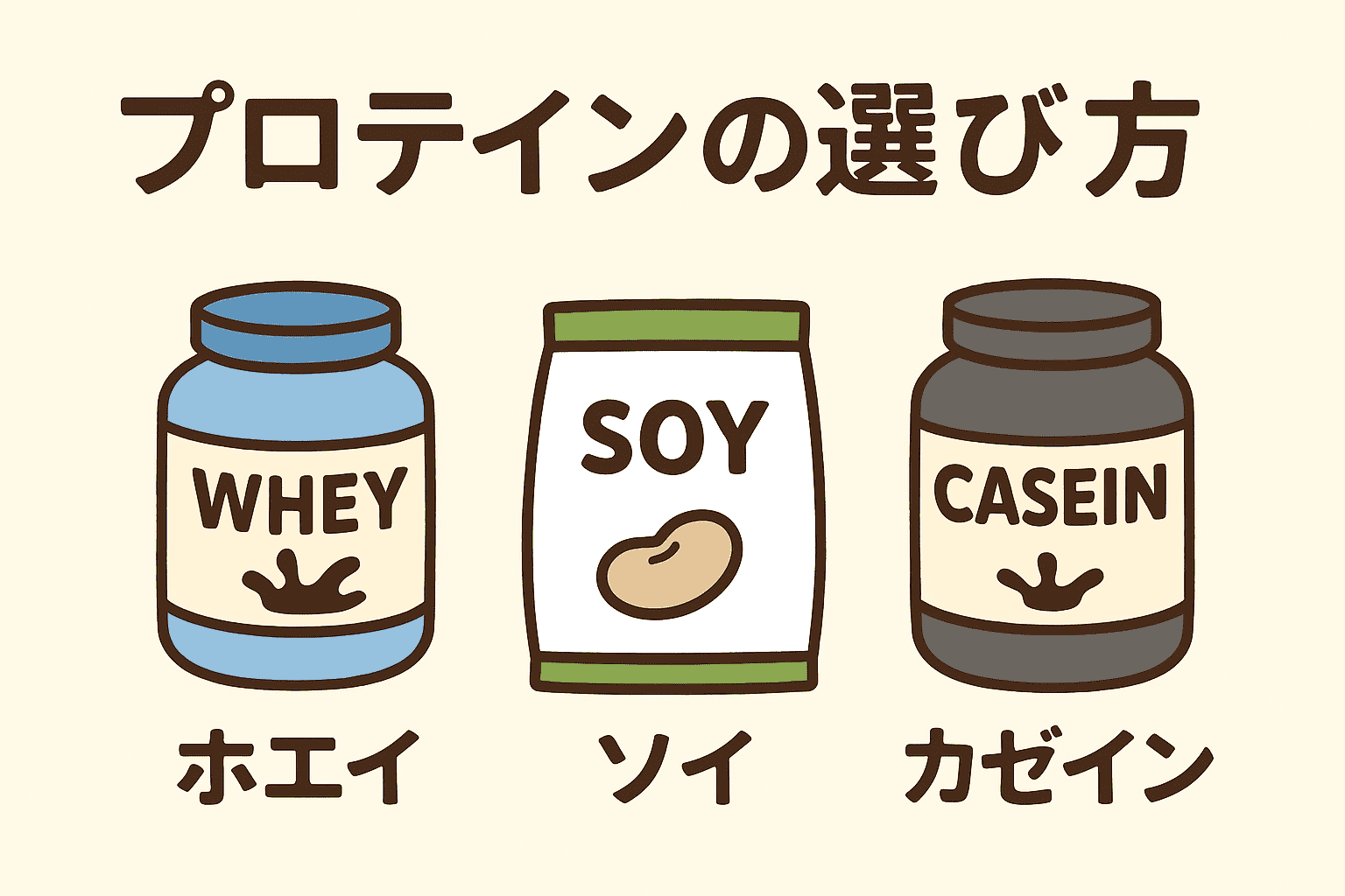 はじめてのプロテイン選び！ホエイ・ソイ・カゼインの違いをやさしく解説の画像